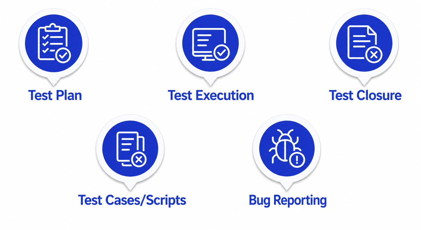 Skills Required for Manual Testing
Article