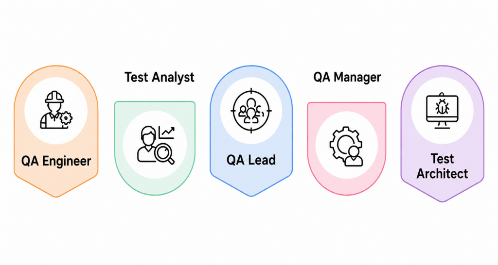 Role and Responsibilities of a Manual Tester Article
