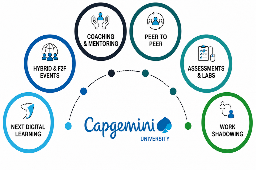 Why Choose Capgemini for a QA Career Article
