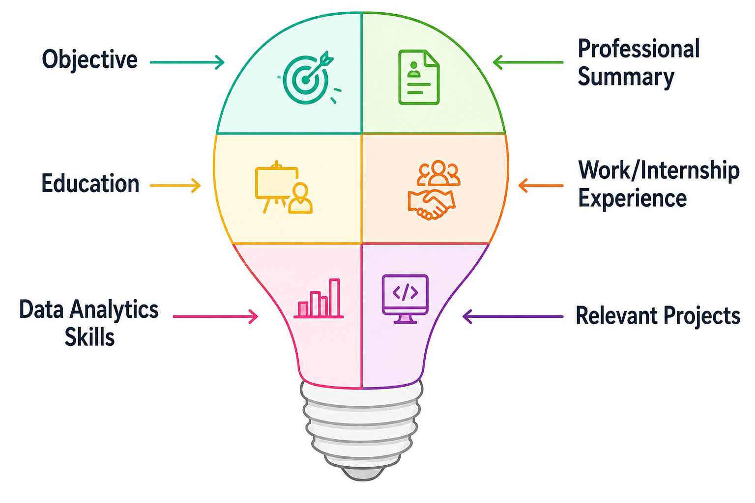 Essential Resume Sections Every Data Analyst Should Include Article