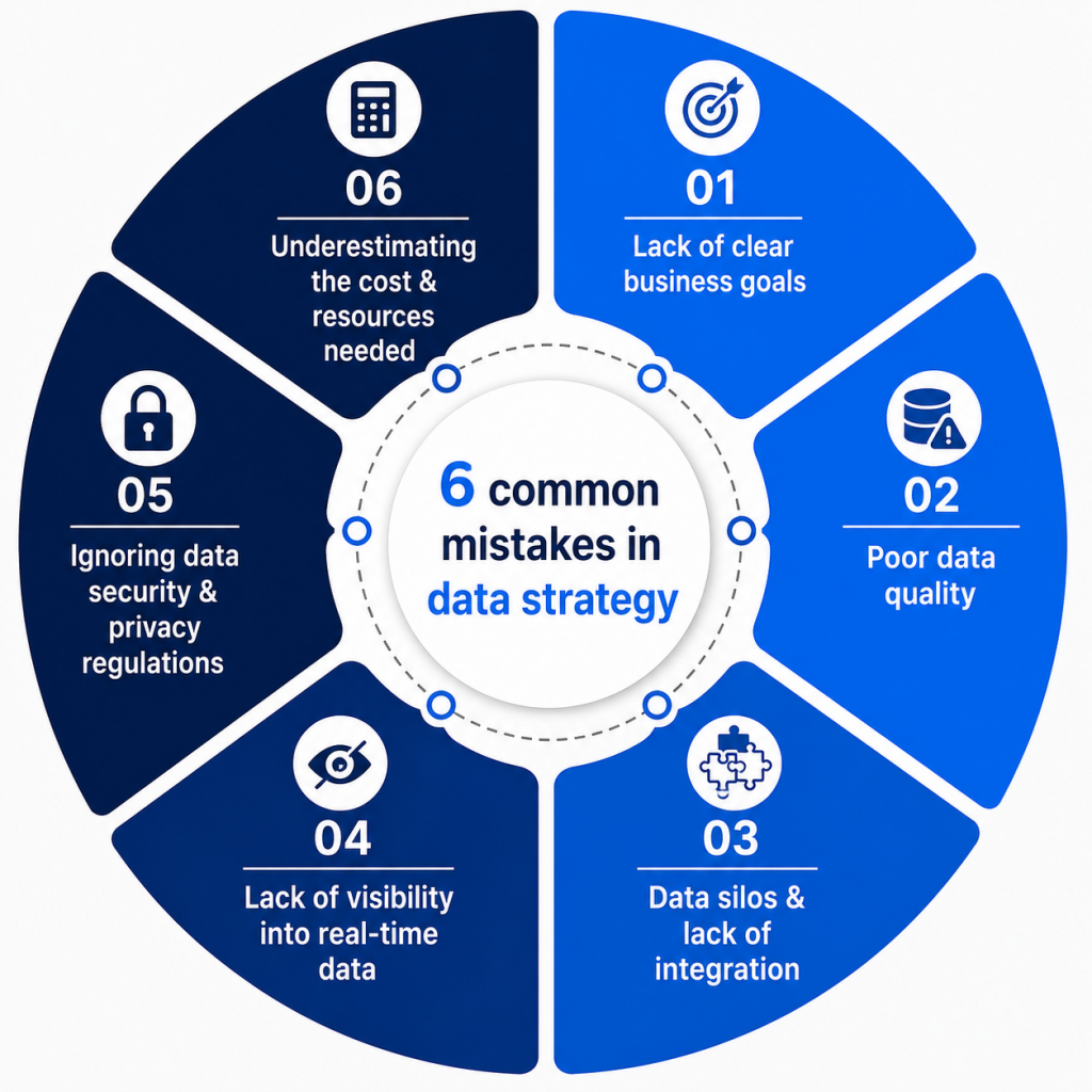 Common Data Analytics Resume Mistakes to Avoid Article
