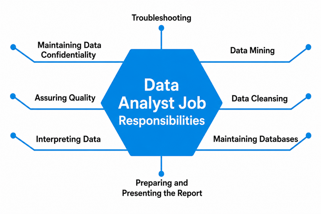 Data Analyst Role: Responsibilities, Skills and Career Opportunities
Article