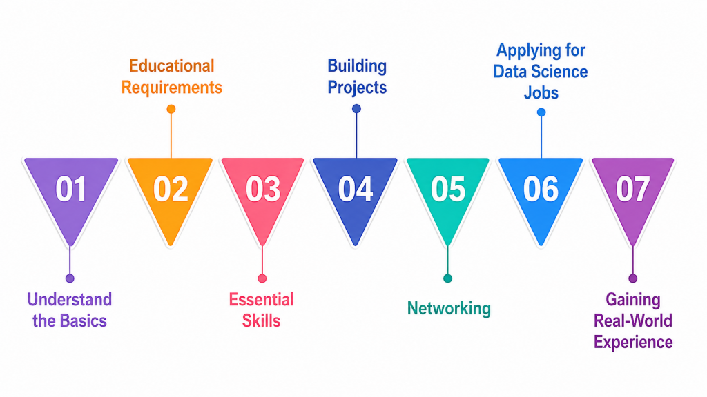 Step-by-Step Career Path to Become a Data Scientist Article

