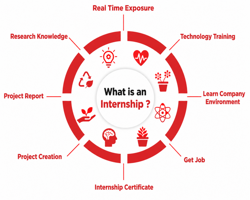 Tips to Make the Most of Your Internship Article
