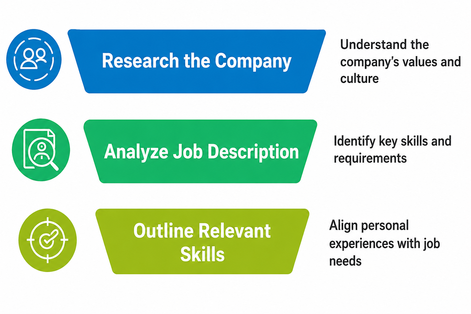 Research and Identify Internship Opportunities Article
