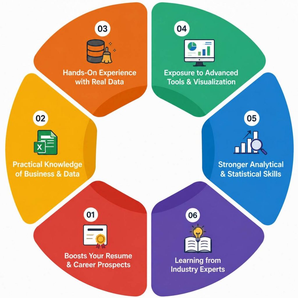 Benefits of Completing a Data Analytics Internship at TCS Article