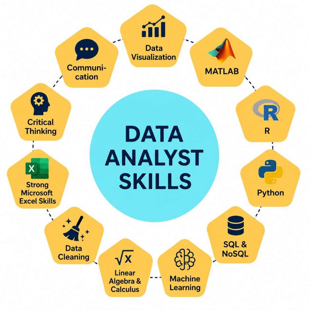 Technical Interview Questions for Data Analytics Roles at Microsoft
Article