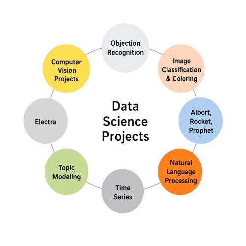 Supervised Learning Projects in Data Science Tutorial
