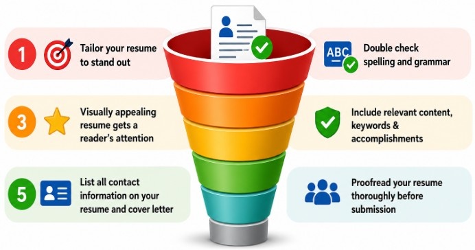How to Improve and Optimize Your Resume for Better Results Article
