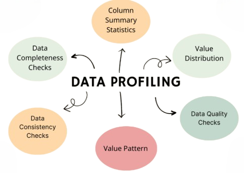Data Profiling Interview Qustions