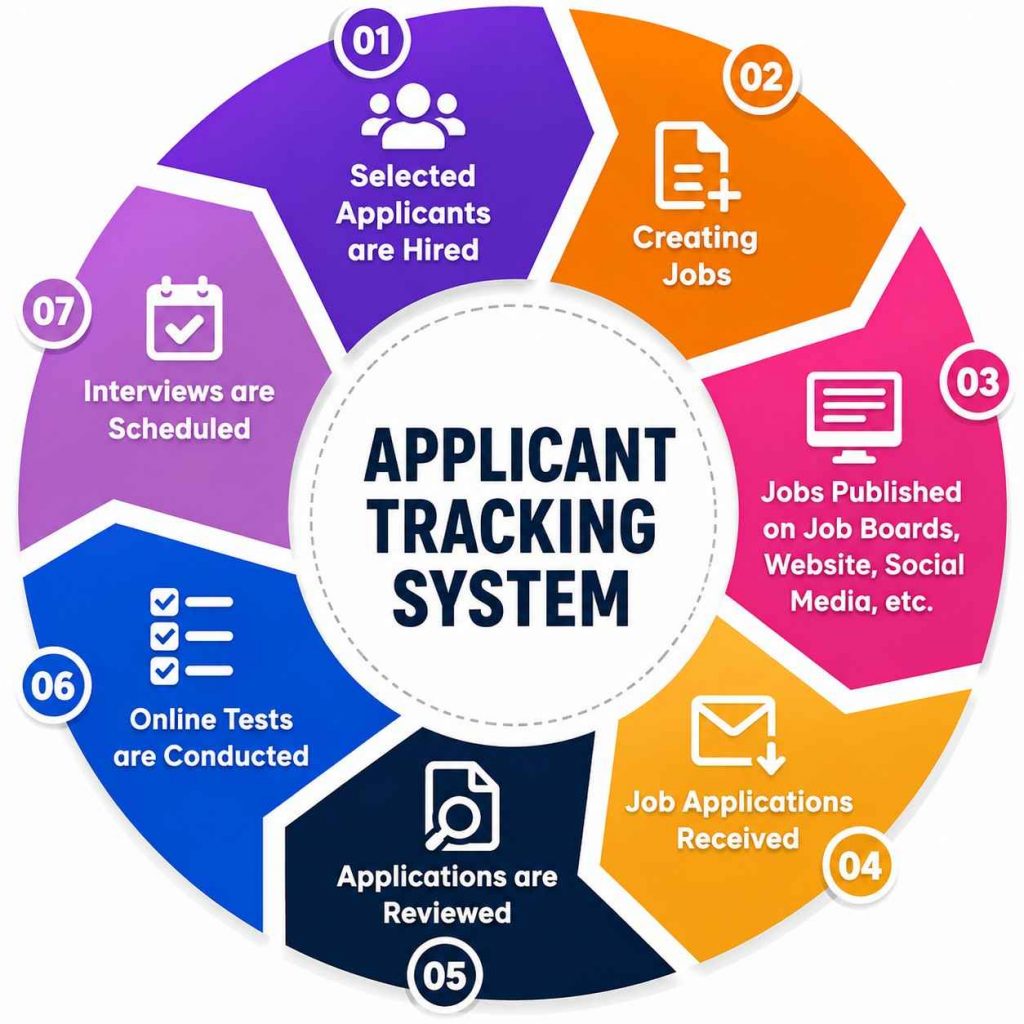 What Is an Applicant Tracking System (ATS) Article
