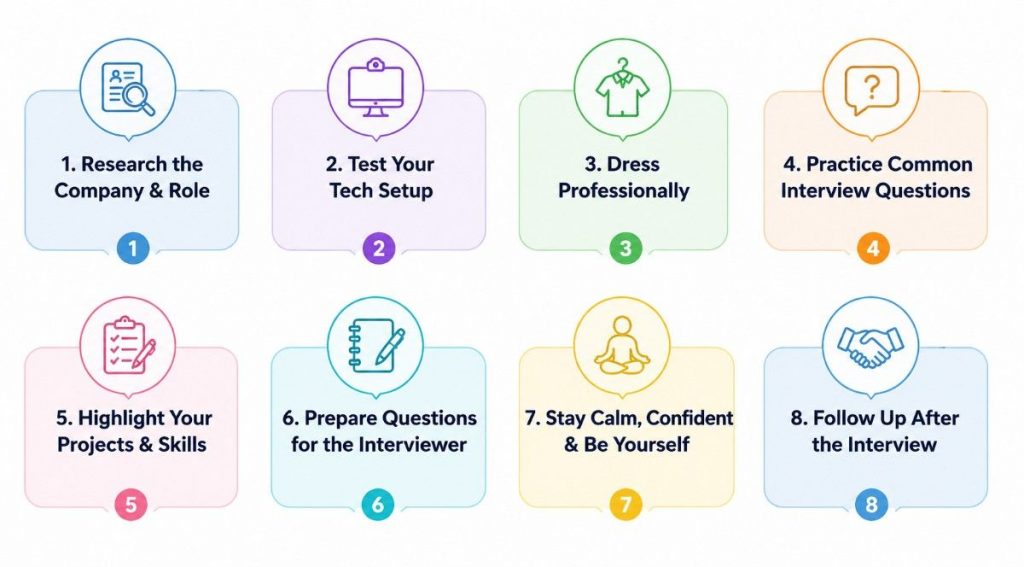 How to Prepare for an Online Internship Interview Tutorial
