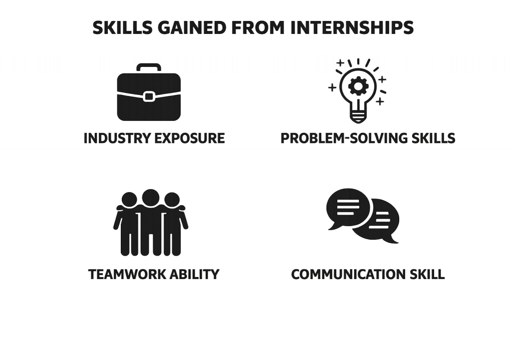Skill Gained From Internships Article