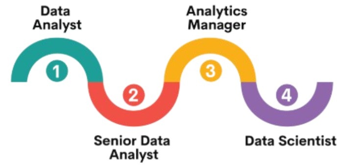 Data Analytics Career at Microsoft Article
