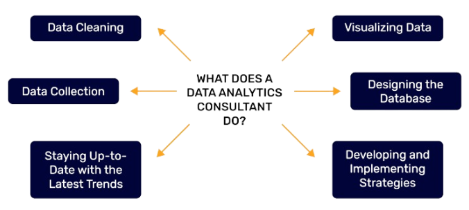 Analytics Consultant Role: Providing Data-Driven Business Solutions
Article