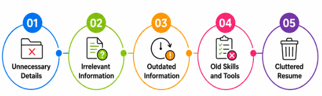 Mistake 3: Including Irrelevant or Outdated Information Article
