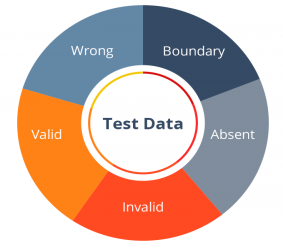 What Is Test Data Interview Question
