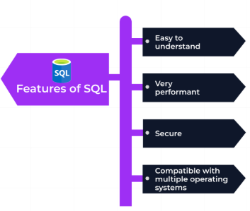 What Is SQL? Interview Question
