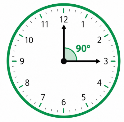 A Clock Shows 3:00. What Is The Angle Between The Hour And Minute Hands? Interview Questions