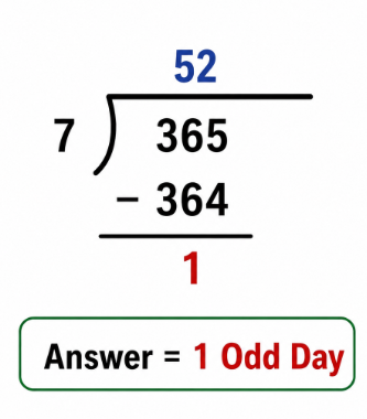 An Ordinary Year Has How Many Odd Days? Interview Questions