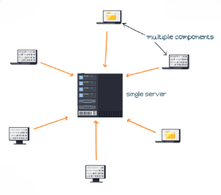 What Is The Singleton Design Pattern? Interview Question
