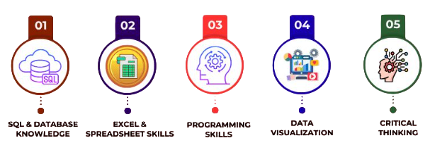 How to Demonstrate Data Analytics Skills During an Interview
Tutorial