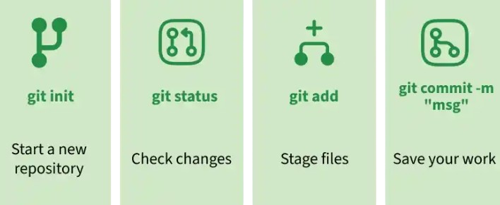  What Is Git And How Is It Used? Interview Question

