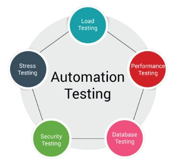 Automation Testing Article