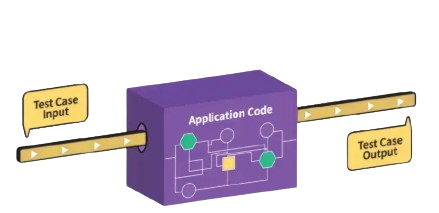 Fundamentals of White Box Testing
Article