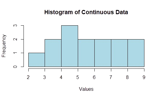 Histogram Interviwe Qustions