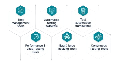 Popular QA Tools and Technologies Freshers Should Know Article
