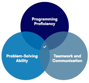 Why Choose a Software Testing Internship? Article
