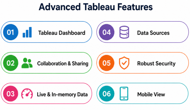 Advanced Tableau Features and Calculations Tutorial
 