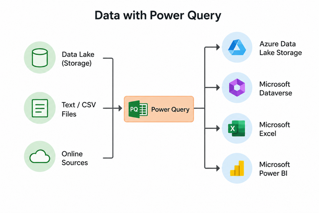 Connecting and Transforming Data with Power Query Tutorial
