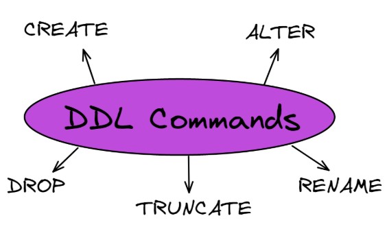 DDL Interview Question