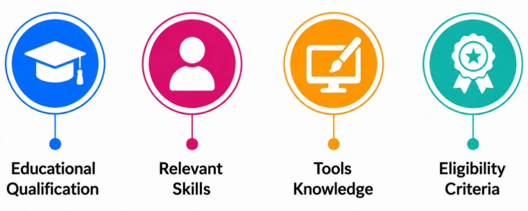 Eligibility Criteria for TCS UI/UX Designer Jobs Article
