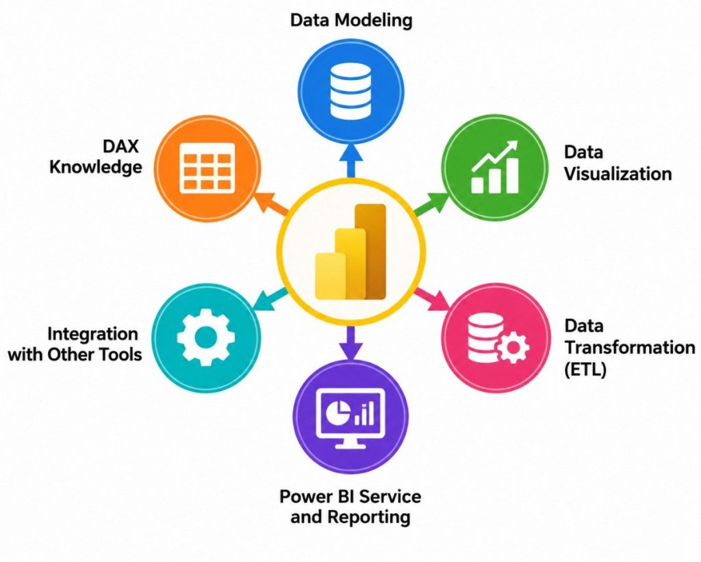 Essential Technical Skills for Power BI Professionals Article