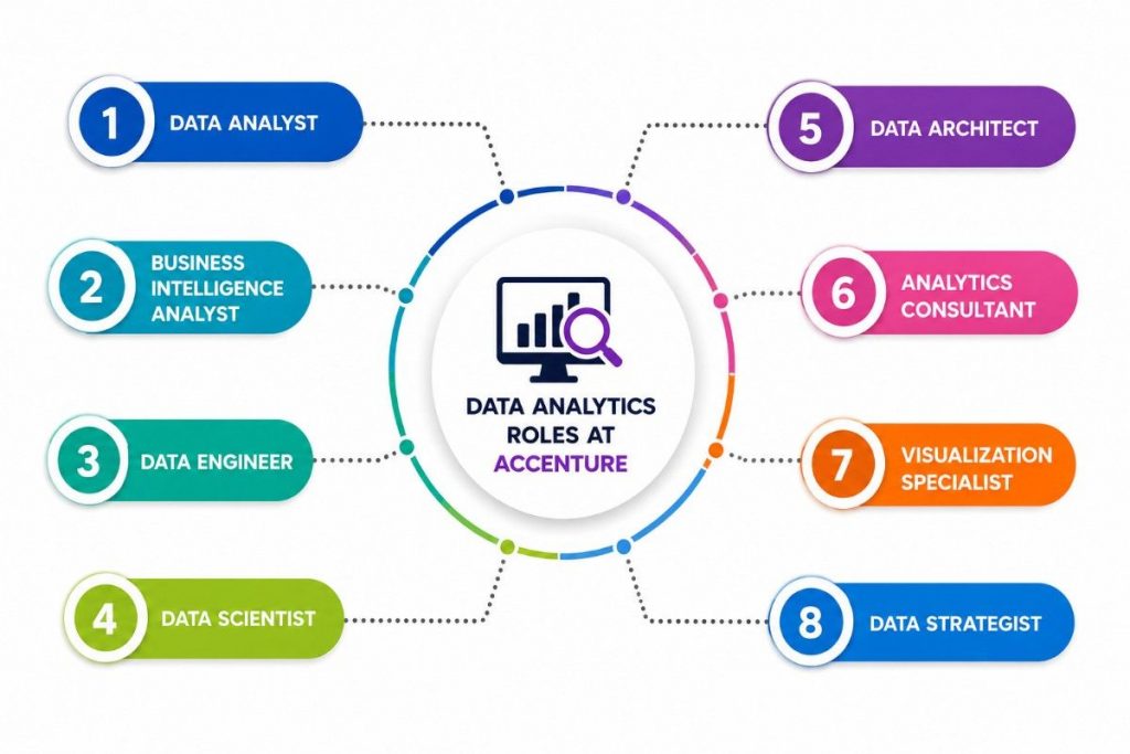 Understanding Data Analytics Roles at Accenture Article
