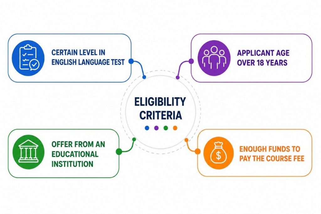 Eligibility Criteria for IBM UI/UX Careers
Article