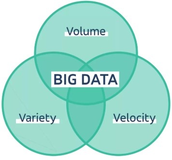 Big Data Interview Question