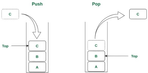 Stack Interview Question