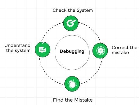 Debug A Full Stack Application - Interview Question