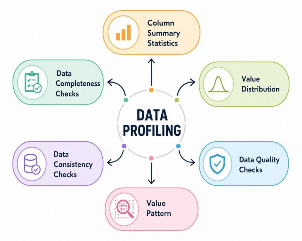 Data Profiling Interview Questions
