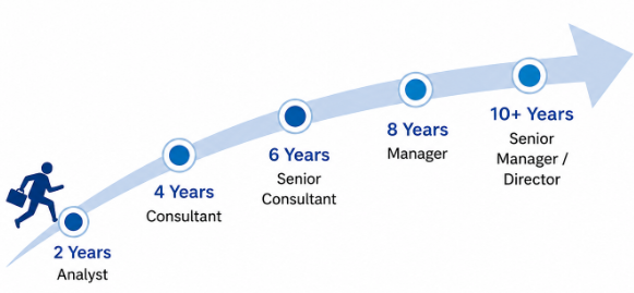 Salary Growth and Long-Term Career Opportunities at Capgemini Article
