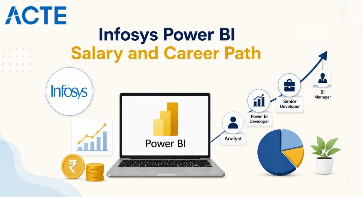 Infosys Power BI Salary and Career Path Article