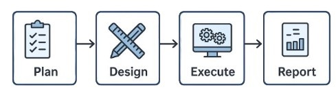 Integration Testing Interview Question

