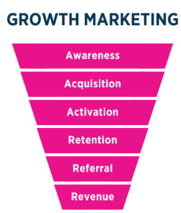 Growth Marketing and Customer Acquisition Careers
Article