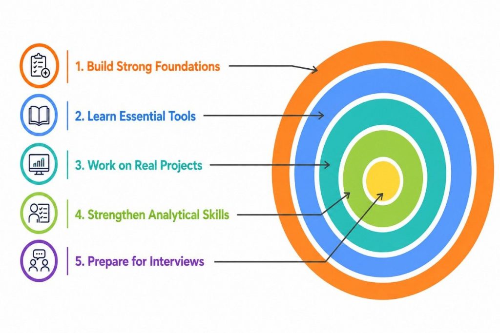 How Freshers Can Prepare for Accenture Data Analytics Jobs Article
