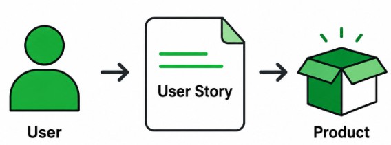 User Story Interview Question