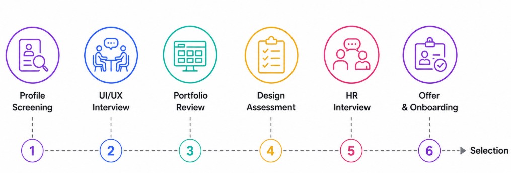 Portfolio, Interview, and Selection Process Preparation
Article